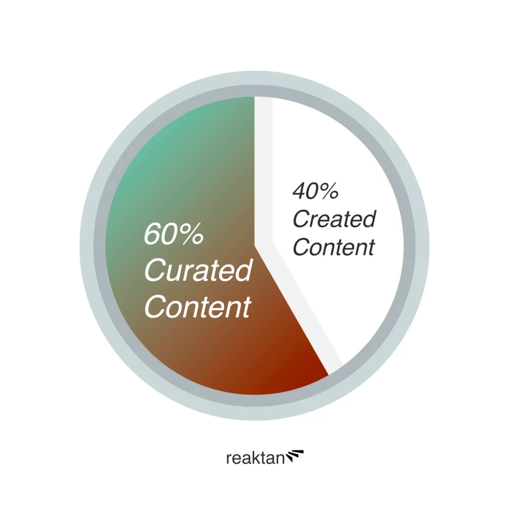 Curation Content vs Creation Content Formula Reaktan Digital Marketing Agency Bali