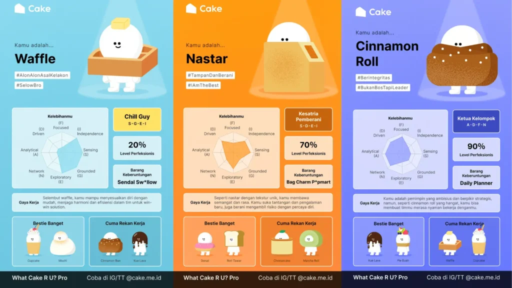 Reaktan Digital Marketing Agency Bali Personality Test Trik Segar untuk Boost Brand Awareness