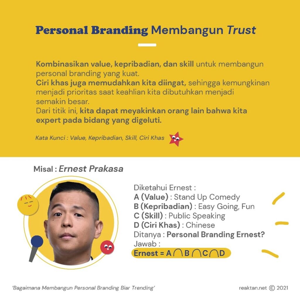 Personal Branding Ernest Prakasa Digital Marketing Agency Bali Digital Agency Bali Reaktan Asia Digital